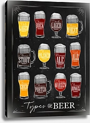 Постер Типы пива
