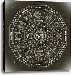 Постер Зодиакальный круг на звездном небе