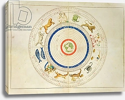 Постер Агнес Батиста (карты) Zodiac Calendar, from an Atlas of the World in 33 Maps, Venice, 1st September 1553