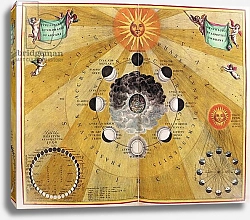 Постер Селлариус Адре (карты) Phases of the Moon, from 'The Celestial Atlas, or The Harmony of the Universe', 1660-61