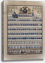 Постер Школа: Немецкая 18в. Prussian uniforms from the time of Frederick William II