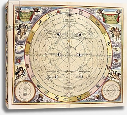 Постер Селлариус Адре (карты) Phases of Moon and its orbit, engraving from Harmonia Macrocosmica, by Andreas Cellarius, 1660, Amsterdam, Netherlands