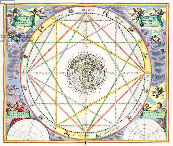 The Conjunction of the Planets, from 'The Celestial Atlas, or The Harmony of the Universe' pub. by Joannes Janssonius, 1660-61