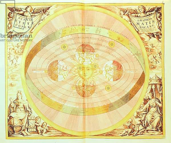 The Copernican system of the sun, from the 'Harmonia Macrocosmica', published in Amsterdam, 1660d