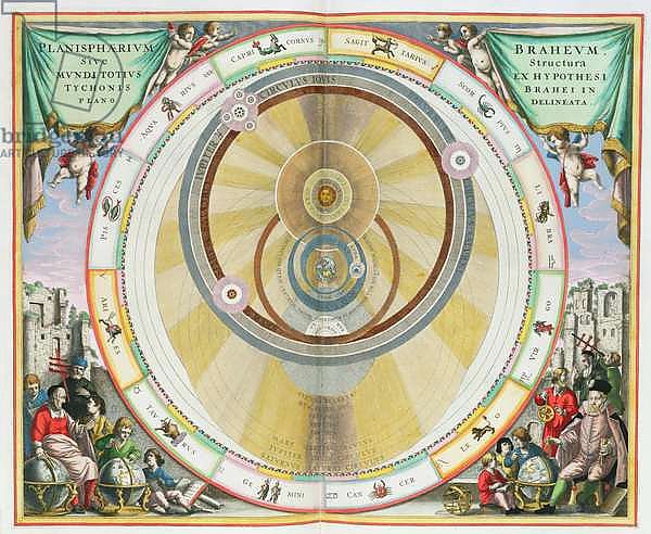 Map showing Tycho Brahe's System of Planetary Orbits, from 'The Celestial Atlas, or The Harmony of the Universe' pub. by Joannes Janssonius, Amsterdam, 1660-61