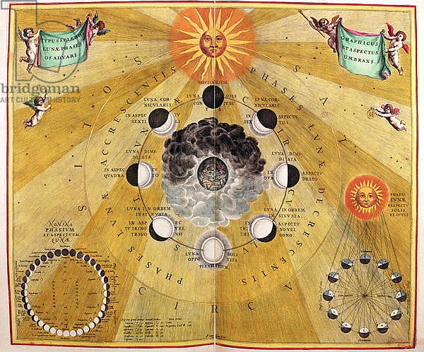 Phases of the Moon, from 'The Celestial Atlas, or The Harmony of the Universe', 1660-61