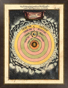 Постер в раме Антикварная астрономическая схема №6